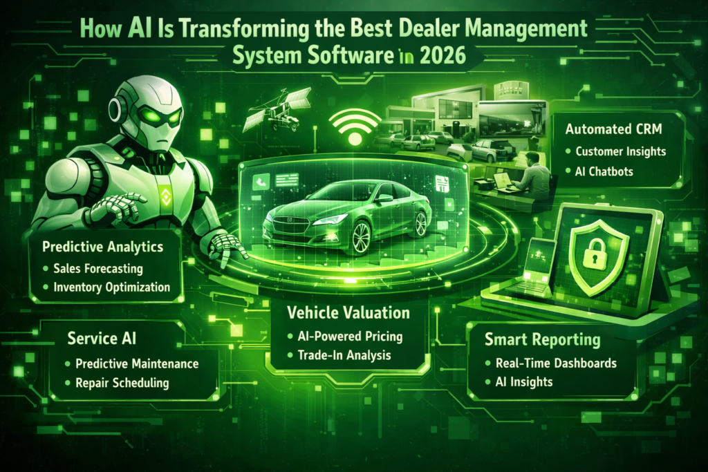 Best Dealer Management System Software
