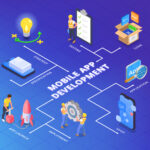 Mobile App Development Partner