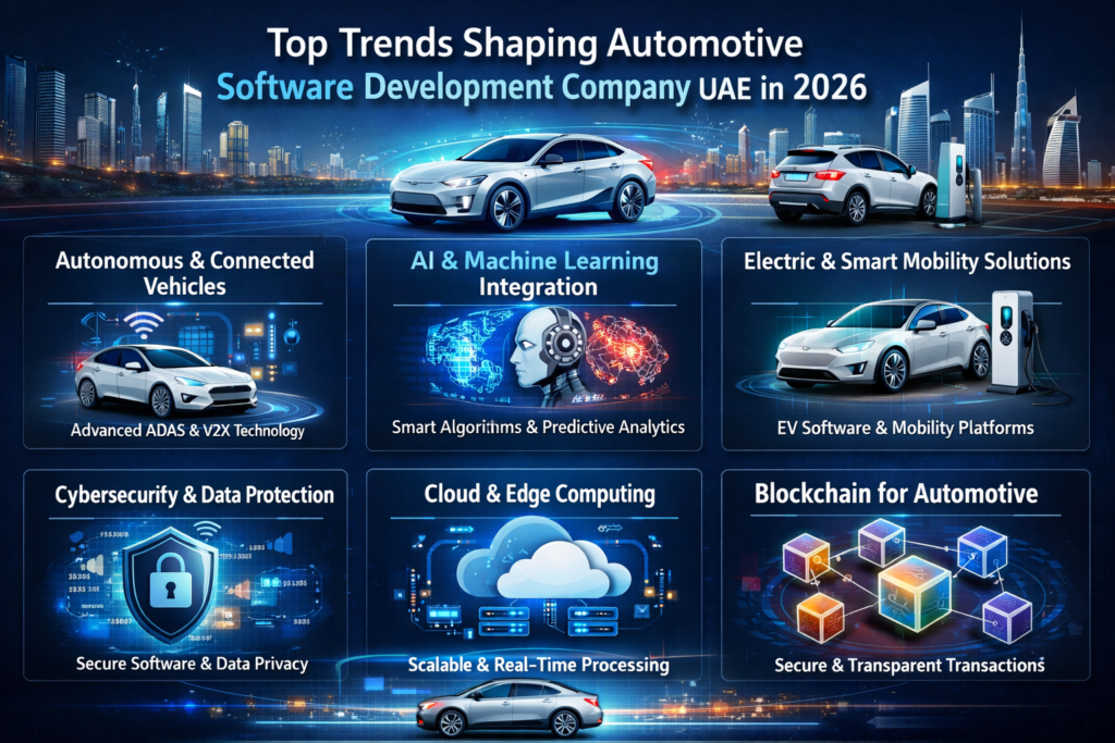 Top Trends Shaping Automotive Software Development Company UAE in 2026