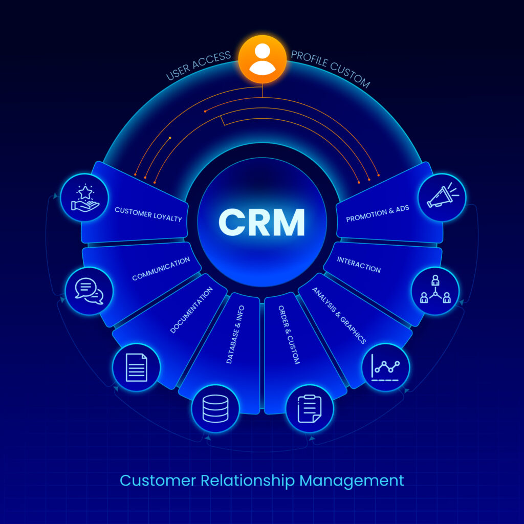 Customer Relationship Management CRM 1