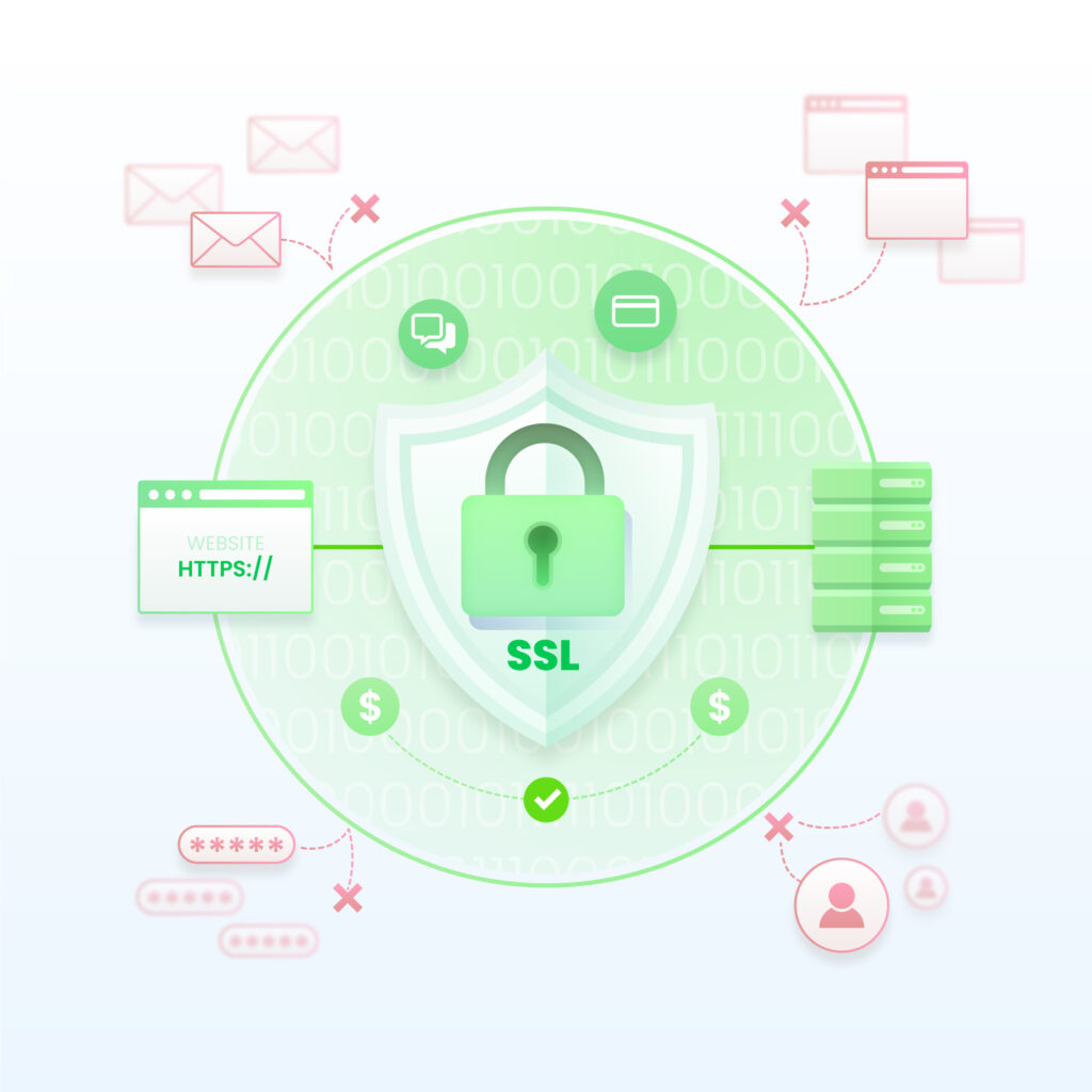 CRM Security & Compliance